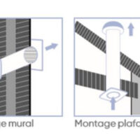 Extracteur d'air continu Curv Genius T Atlantic Climatisation